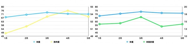 メンズフィジーク        挑戦の軌跡vol.2