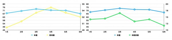 メンズフィジーク挑戦の軌跡 vol.3