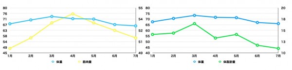 メンズフィジーク挑戦の軌跡 vol.4