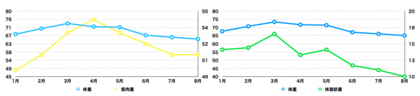 メンズフィジーク挑戦の軌跡 vol.5