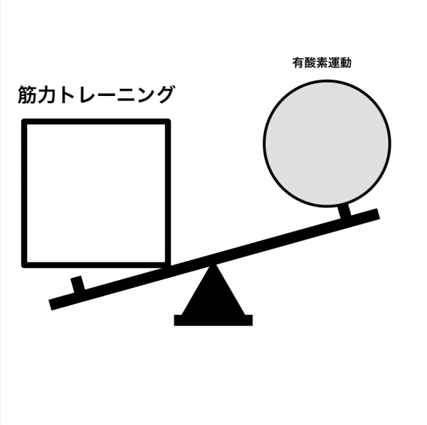 筋力トレーニングと有酸素運動のバランス